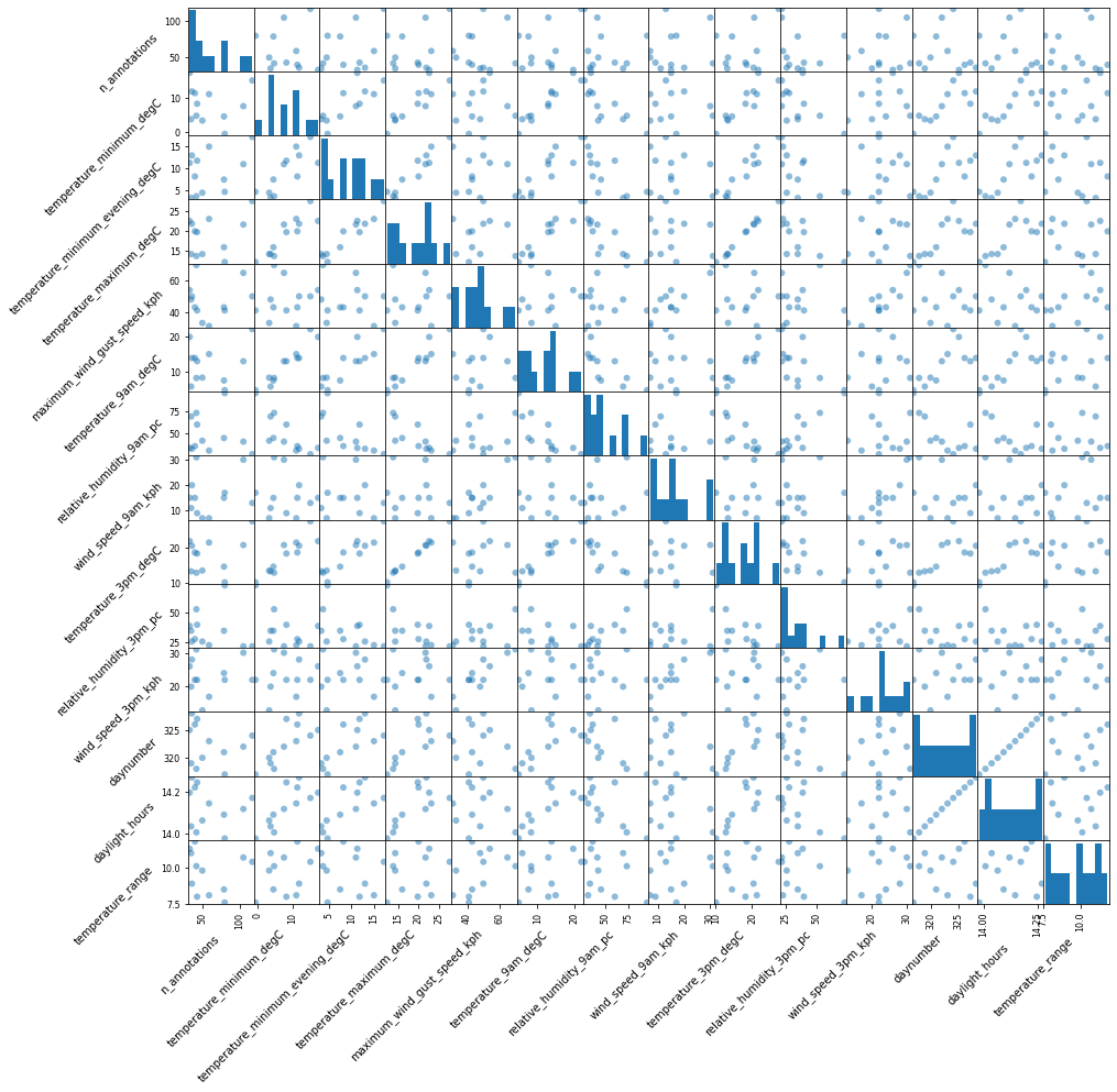 ../../_images/activity_analysis_26_0.png