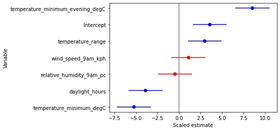 ../../_images/activity_analysis_36_1.png