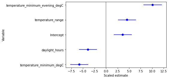 ../../_images/activity_analysis_38_1.png