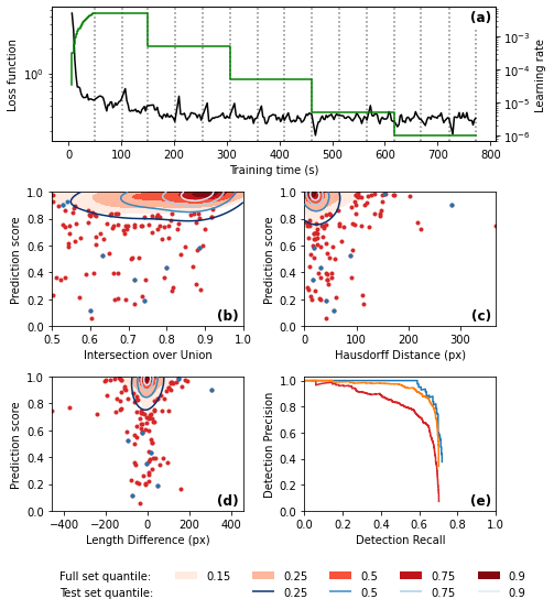 ../../_images/annotation_evaluation_20_0.png