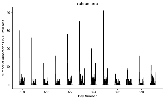 ../../_images/activity_analysis_12_0.png
