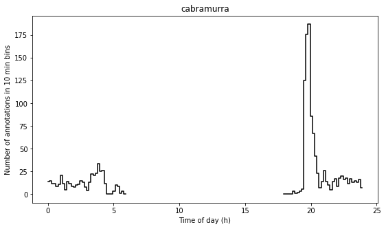 ../../_images/activity_analysis_14_0.png