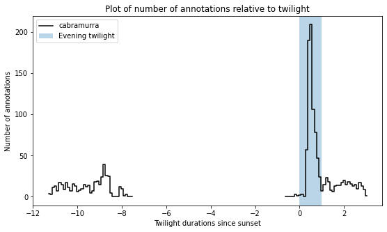 ../../_images/activity_analysis_18_0.png