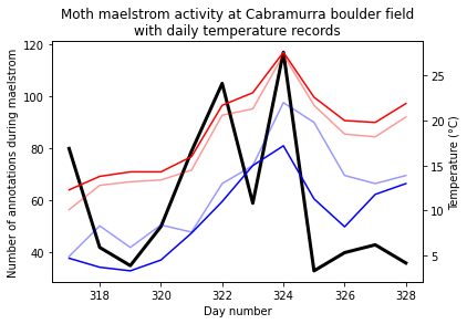 ../../_images/activity_analysis_22_0.png