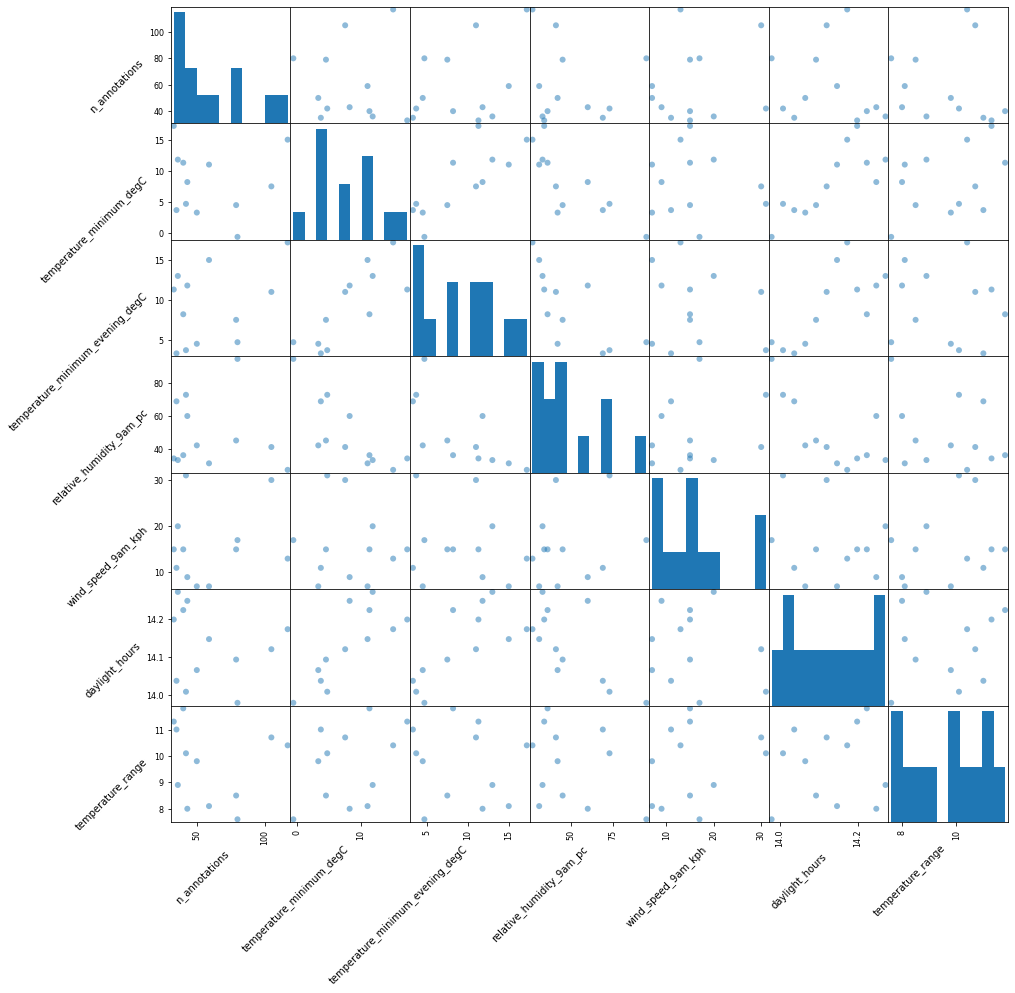 ../../_images/activity_analysis_32_0.png