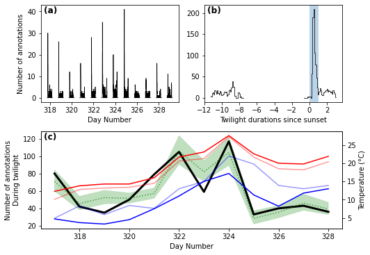 ../../_images/activity_analysis_42_0.png