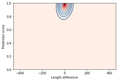 ../../_images/annotation_evaluation_10_1.png