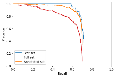 ../../_images/annotation_evaluation_14_1.png