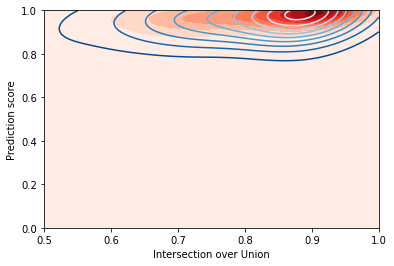 ../../_images/annotation_evaluation_5_1.png